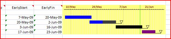 Bar Chart with Float