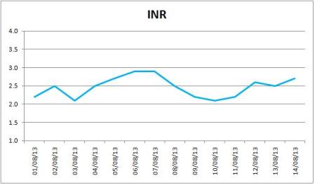 INR 1-14 August