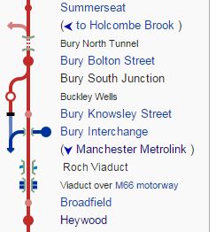 Bury Rail Lines