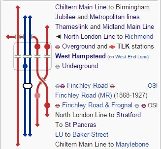 West Hampstead Lines