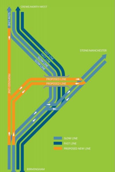 Norton Bridge Junction