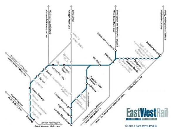 East West Rail Link