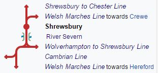shrewsburylines