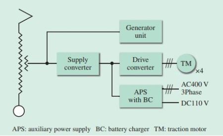 Hitachi Power Module Train Could Some of Hitachi’s Existing Trains In The UK Be Converted To ...