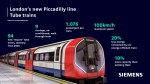 Siemens Mobility Piccadilly line Tube train –&nbsp;infographic